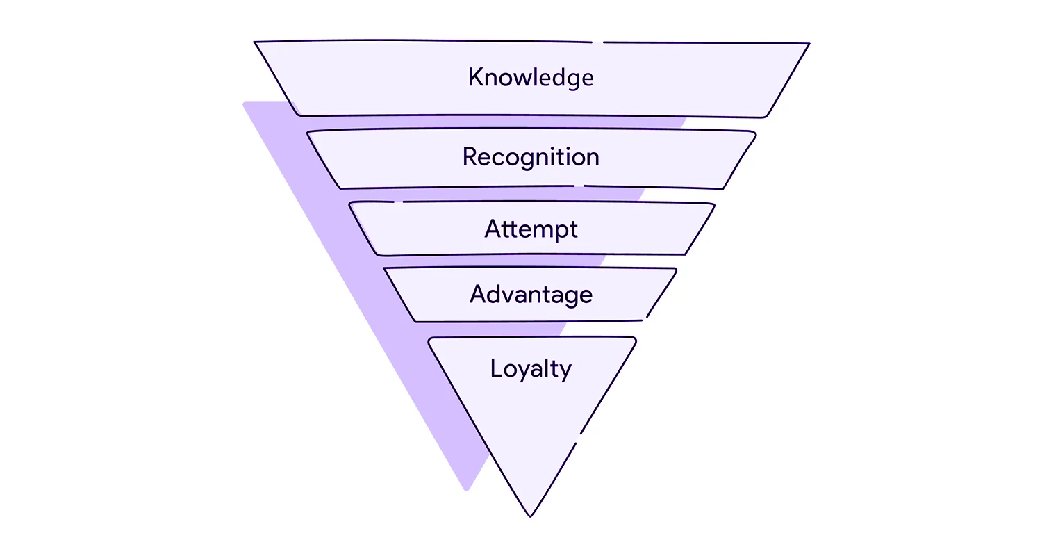 Brand Strategy Vs Marketing Strategy Whats The Difference