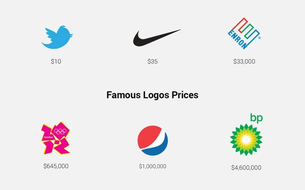 famous logo prices cost