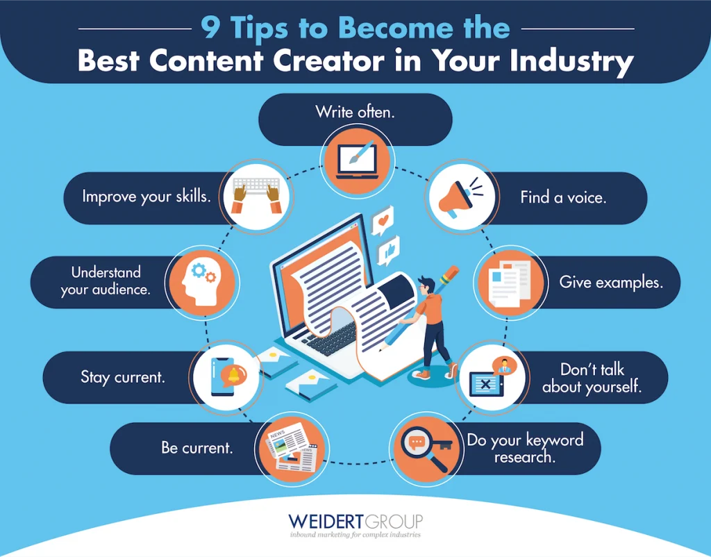 Become Best Content Creator in Your Industry