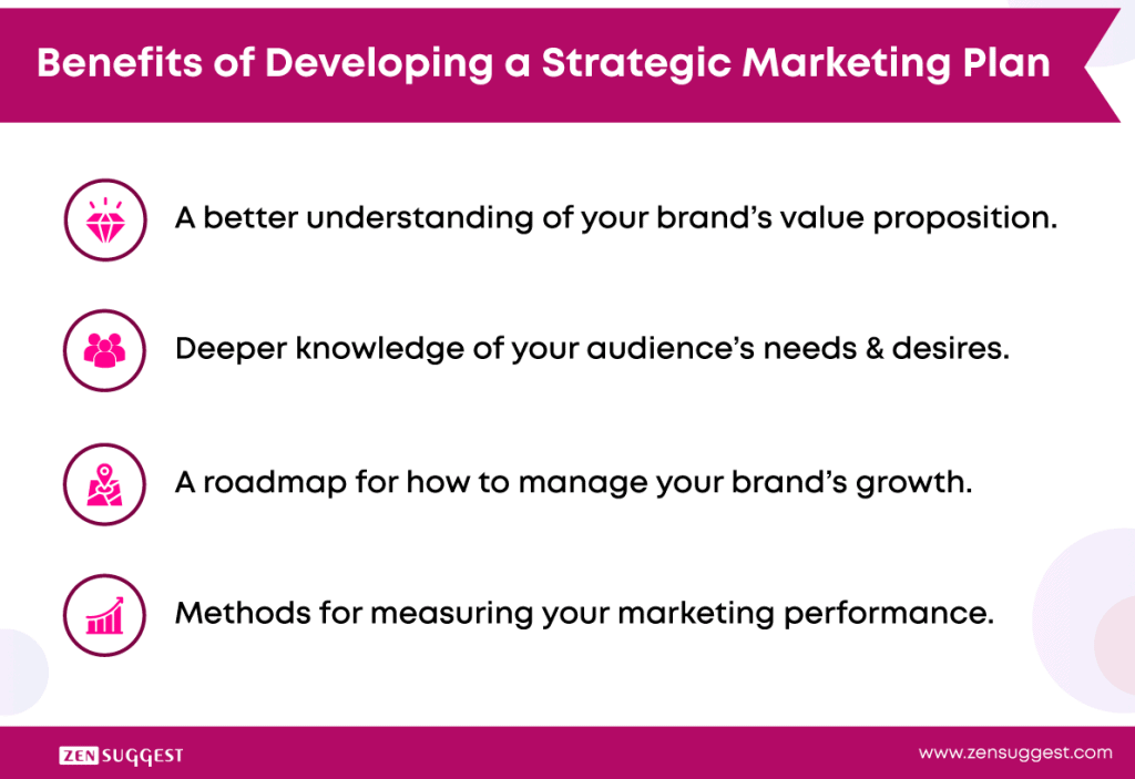 marketing plan benefits businesses