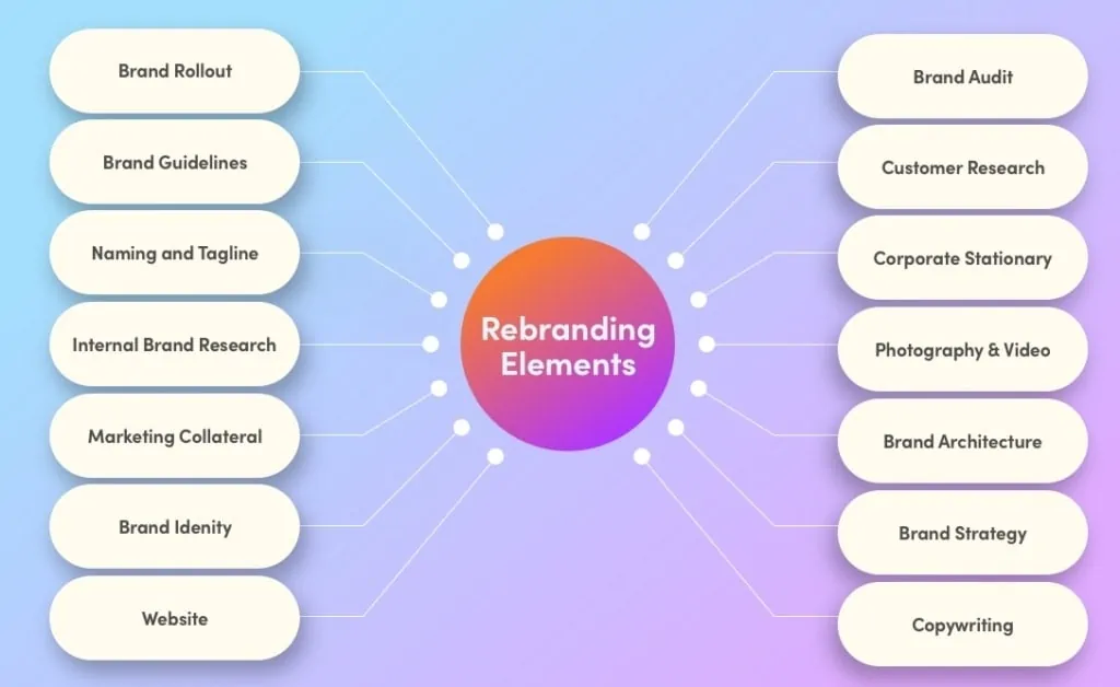 Brandfolder: Rebranding Guide - Rebranding around mission and values